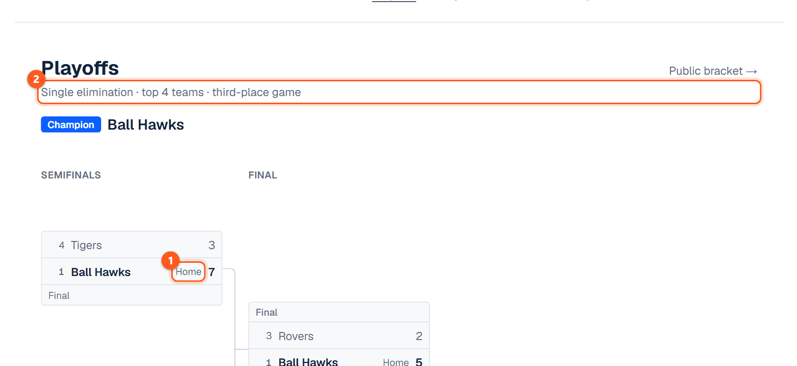 The admin Playoffs tab once a bracket has been played through