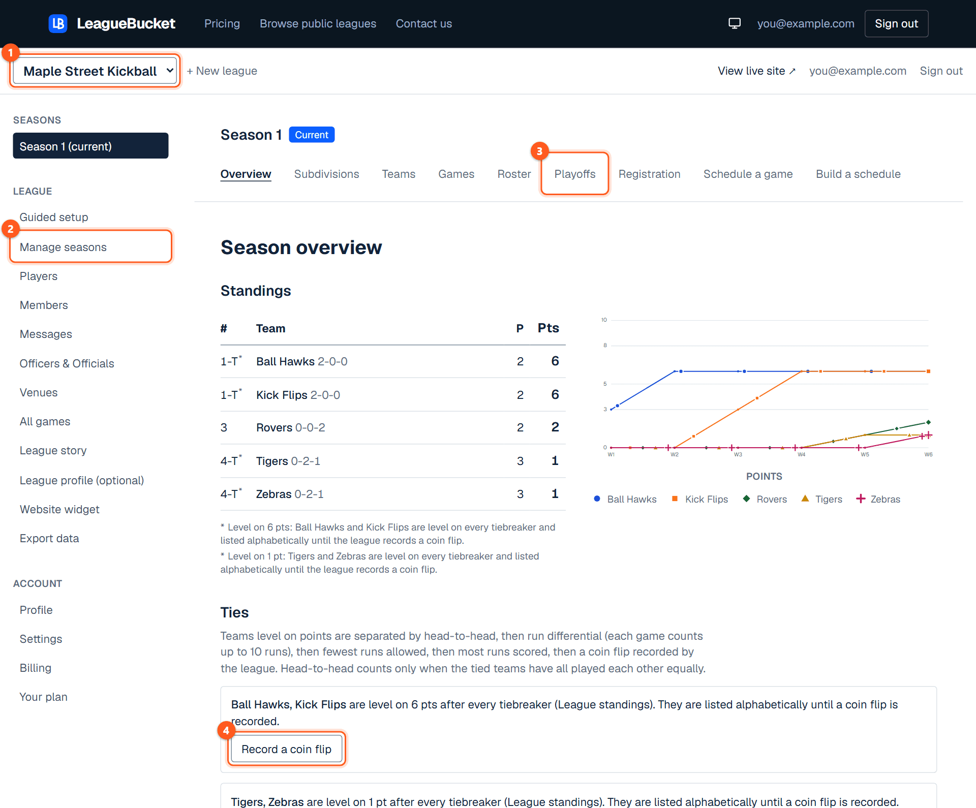 The season overview in admin, with the sidebar and the season's tabs