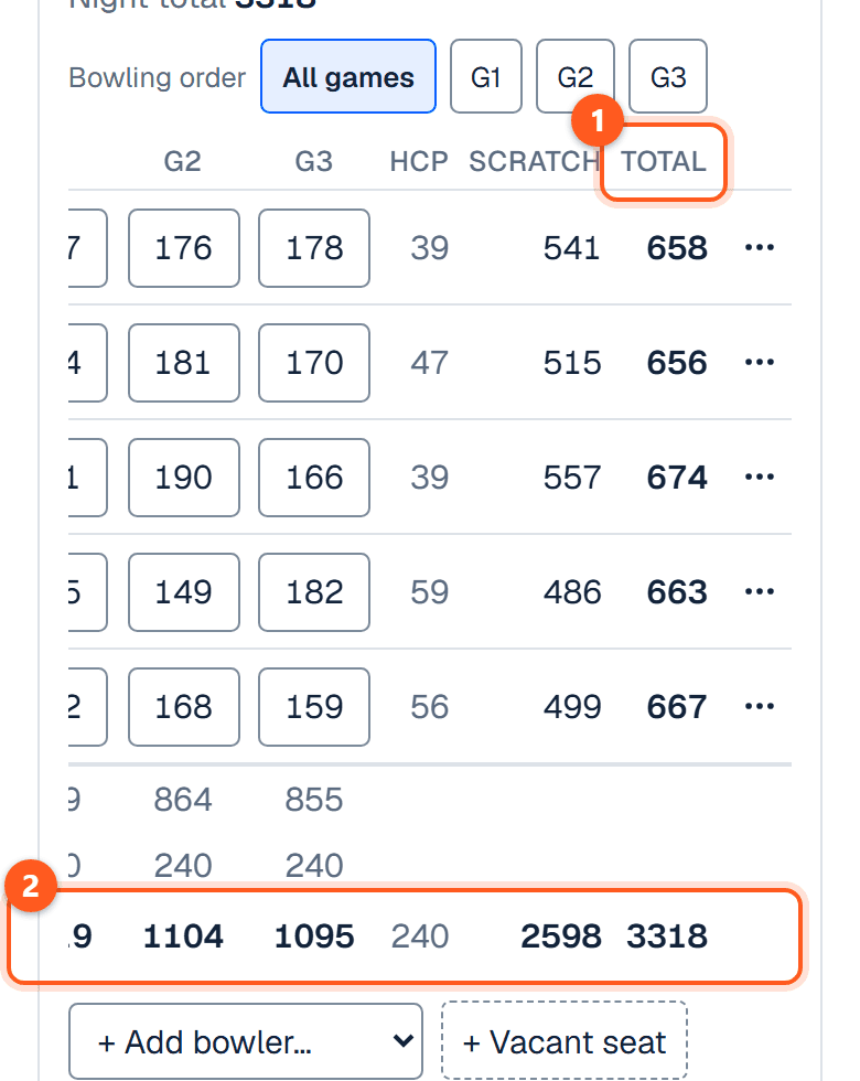 The saved card: averages under the names, handicap, scratch and total across, and the team's rows at the foot