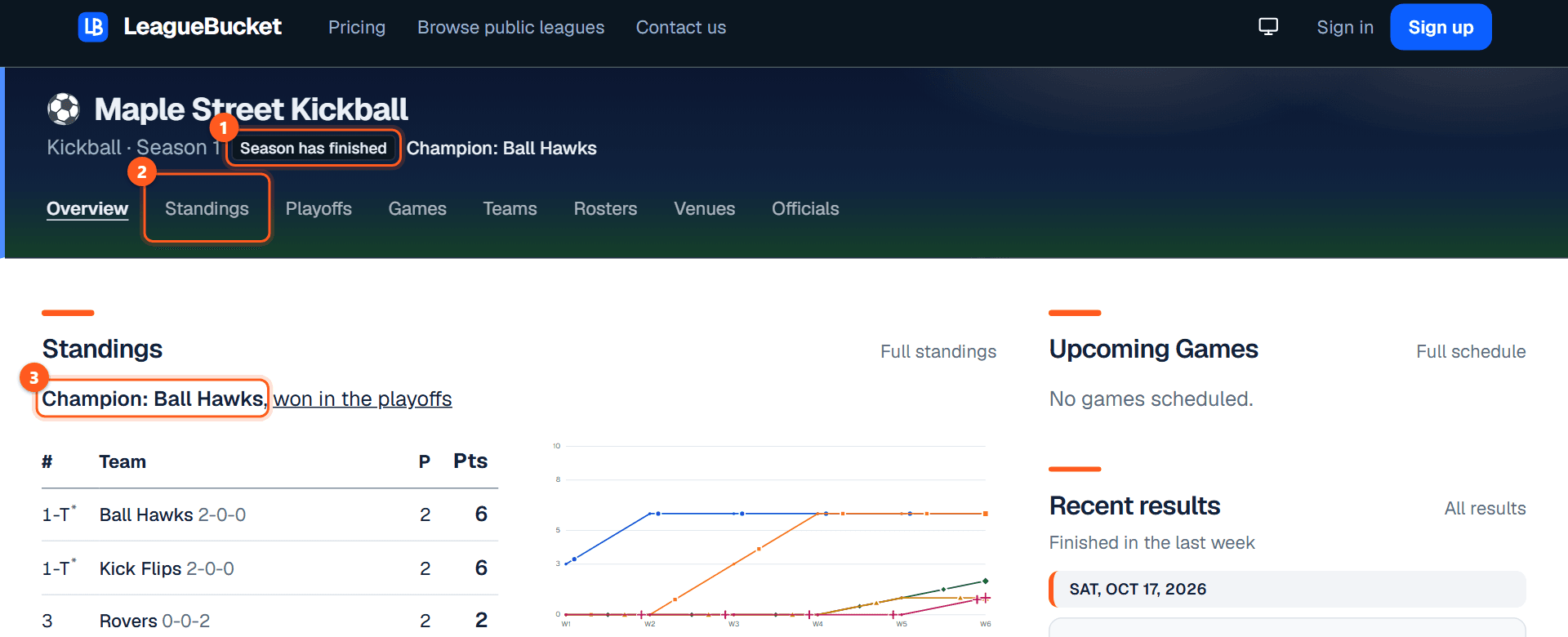 A league's public Overview page